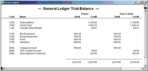 trial balance
